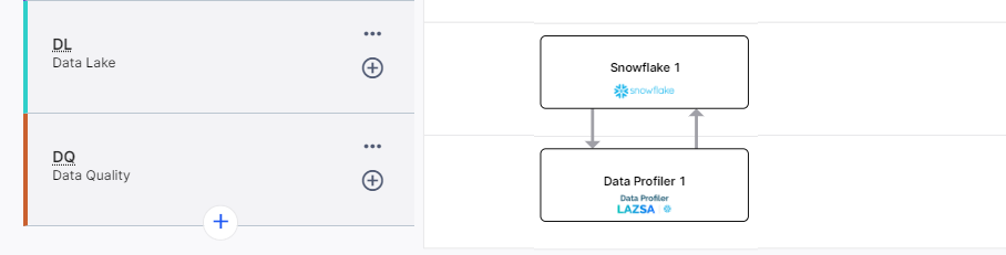 DQ Snowflake Data Profiler